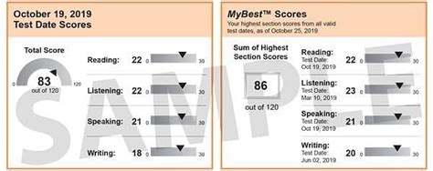 toefl result validity|Sending Your TOEFL iBT Scores .